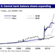 Central Bank Balance Sheets